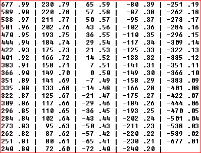 Initial FIDE Rating Calculator #shorts 