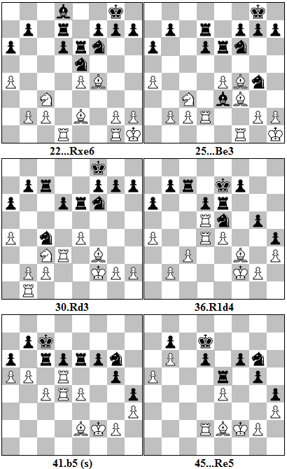 Technique In Chess Pdf