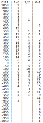 Daily Chess Ratings And Daily960 Ratings Adjusted 