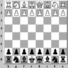 Chess Table Set Up / Chess Board Setup Chesssteps Com / American civil war chessmen & marble table offered by family fitness at home realistic museum reproduction color.