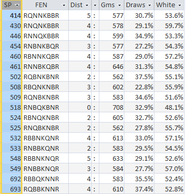 There is a stockfish anomaly going on both lichess and chesscom. I