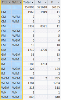 Chess for All Ages: FIDE Rating List - Women