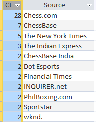 ChessBase India - 8th National Chess Boxing Championship