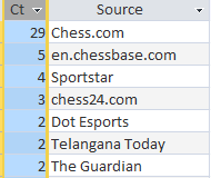 Community divided over chess.com removing Hans Niemann - Dot Esports