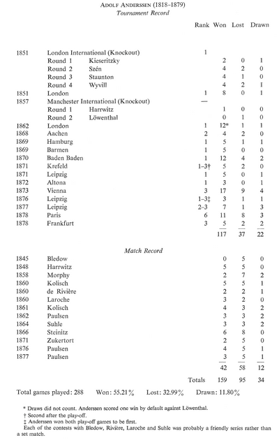 List of World Chess Champions - Wikiwand